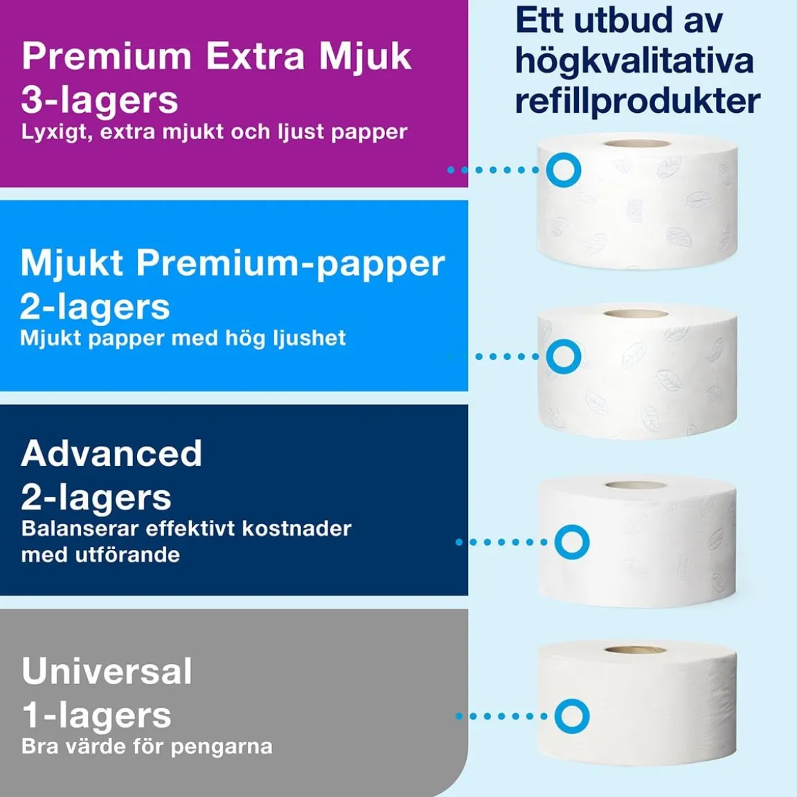Dispenser Toalettpapper Tork T2 Mini Jumbo Twin Vit