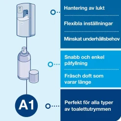 Dispenser Tork A1 Air Freshener Plast Grå
