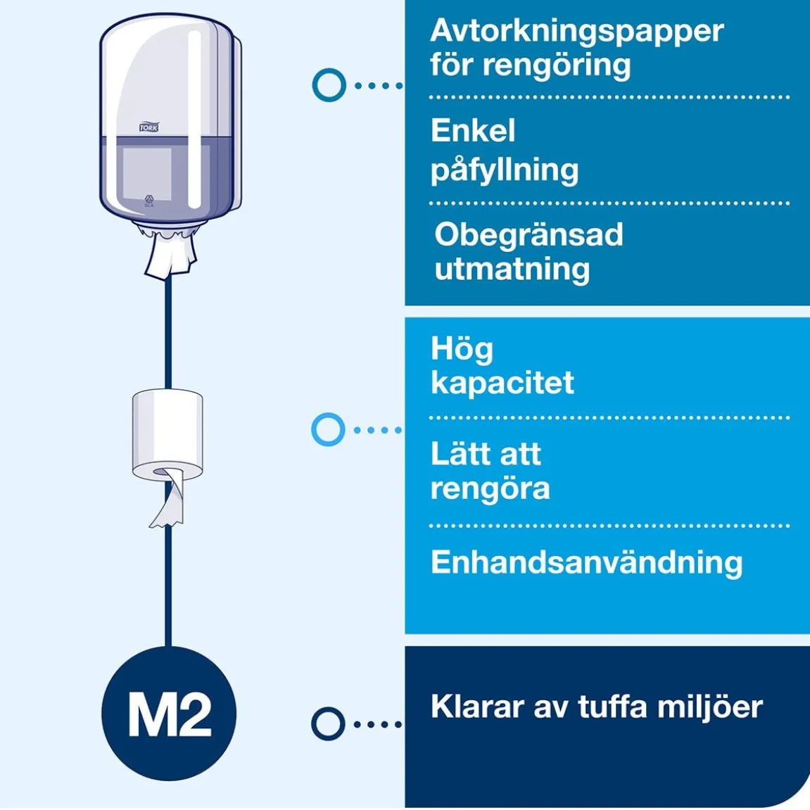 Dispenser Torkrulle Tork M2 Centrummatad Vit