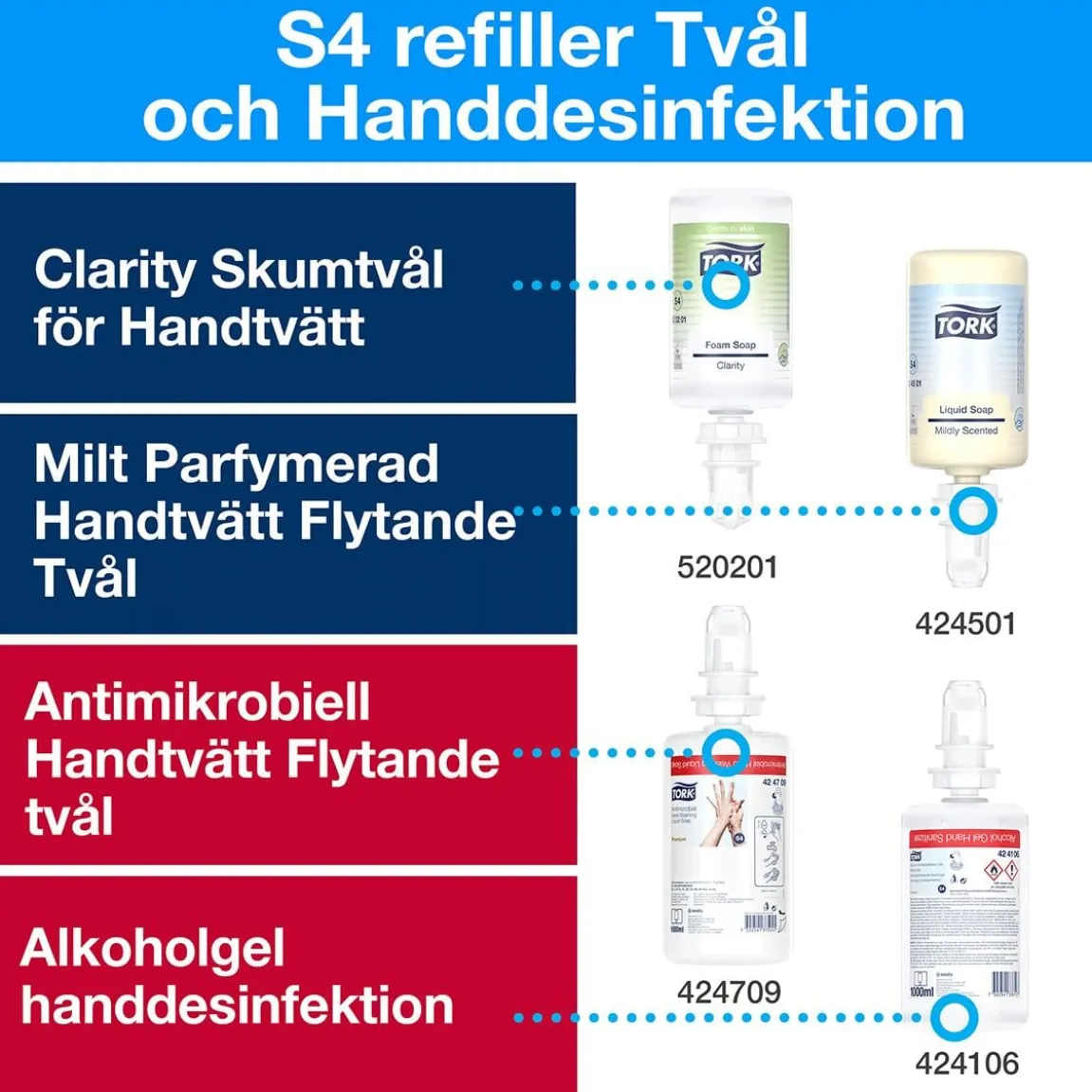 Dispenser Tork S4 Intuition Sensor Stål/Svart