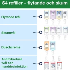 Dispenser Tork S4 Med Armbågsfattning Vit