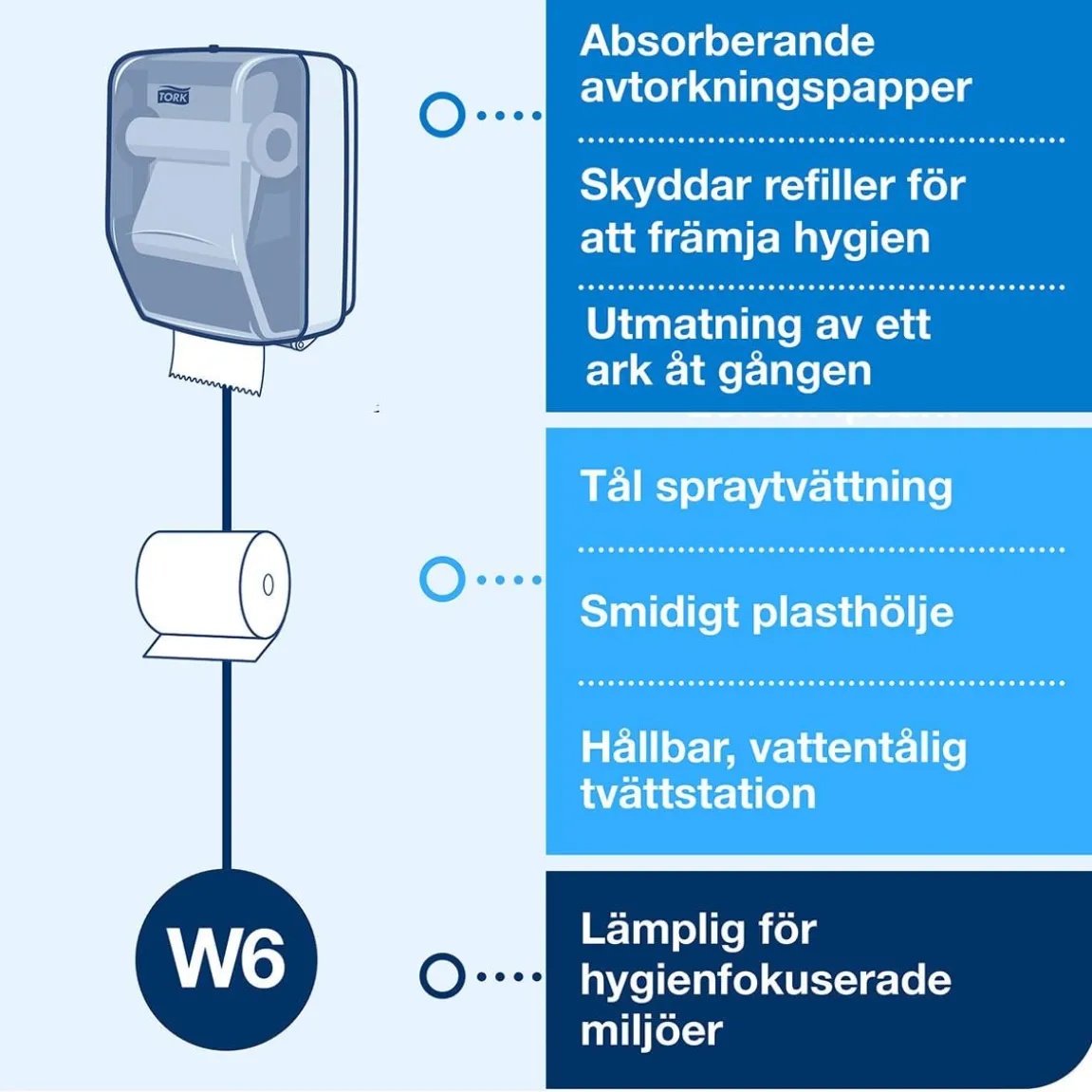 Dispenser Tork Tvättstation W6 Turkos/Vit