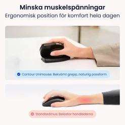 Ergonomisk Mus RollerMouse Unimouse Trådlös Höger