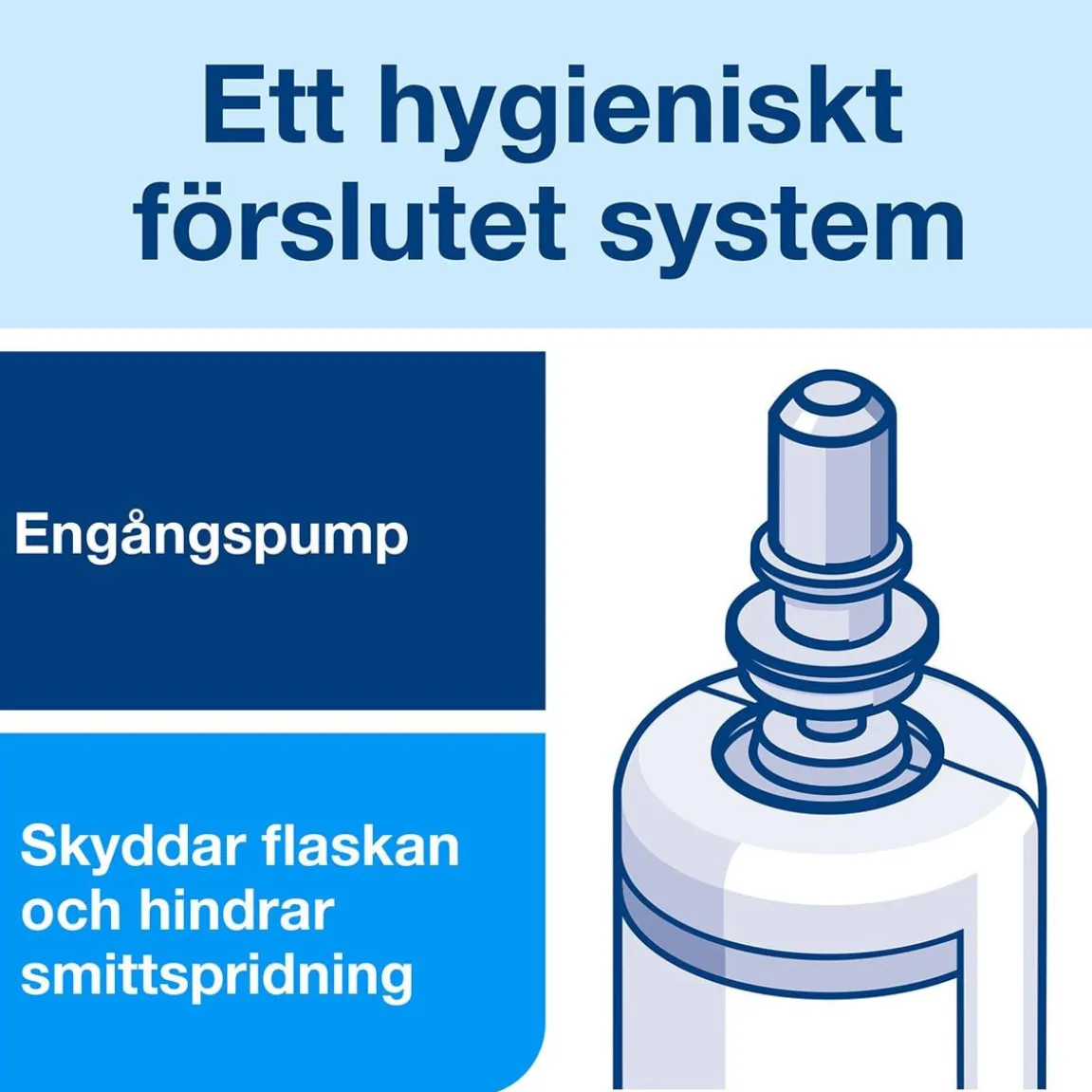 Flytande Tvål Tork S4 Extra Mild OParfymerad 1L
