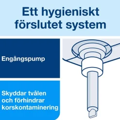 Flytande Tvål Tork S2 Premium 475ml