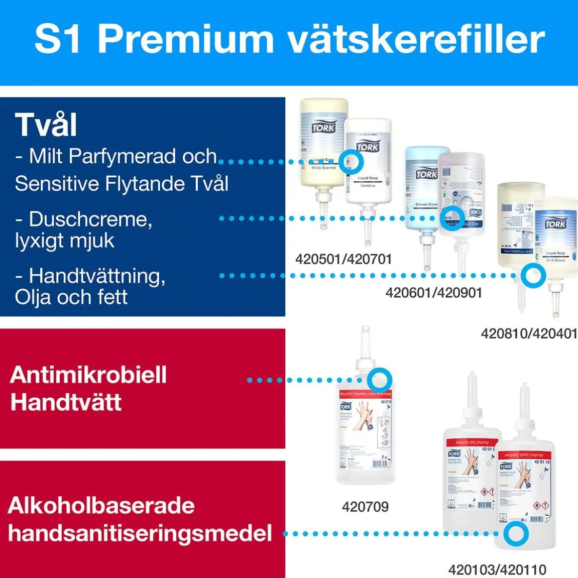 Infoskylt Tork Till Hygienställ