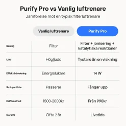 Luftrenare Ozoneair Purify 60 Pro