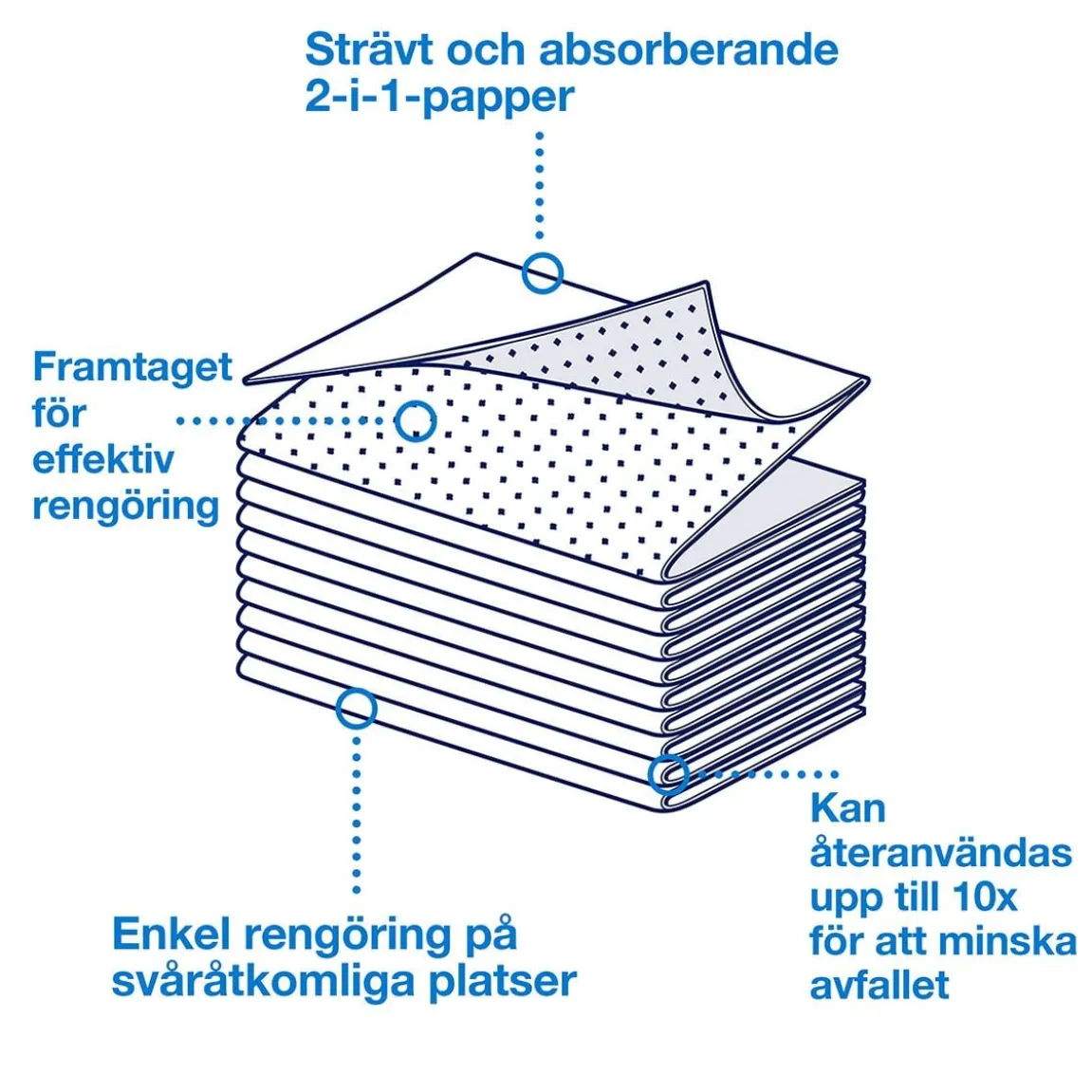 Rengöringsduk Tork W8 2 in 1 Vit 19,3x15cm