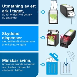 Servettdispenser Tork Xpressnap Fit N14 Liggande Svart