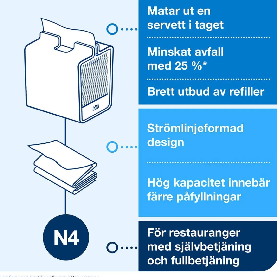 Servettdispenser Tork Xpressnap N4 Bordsmodell Aluminium