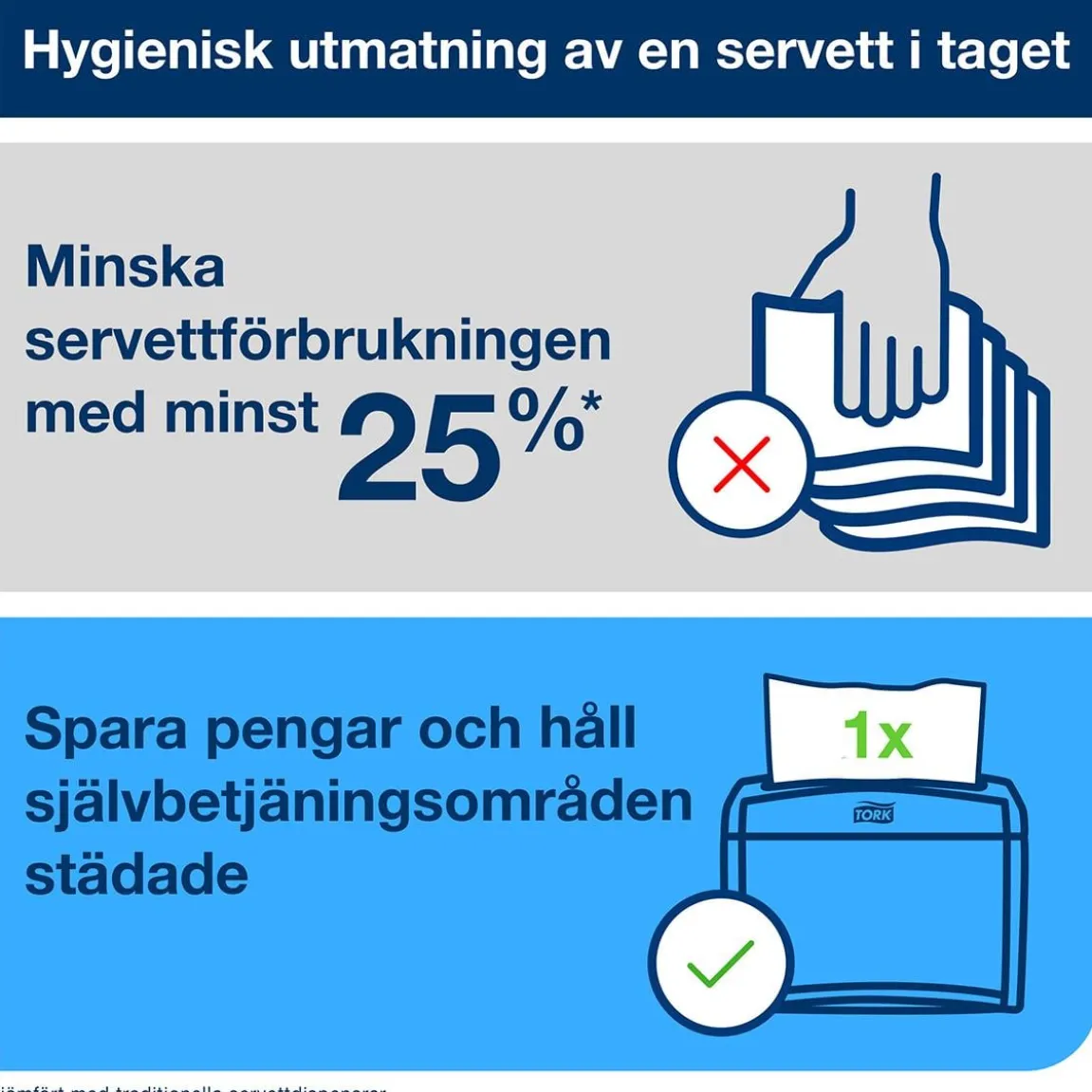 Servettdispenser Tork Xpressnap N4 Bordsmodell Svart