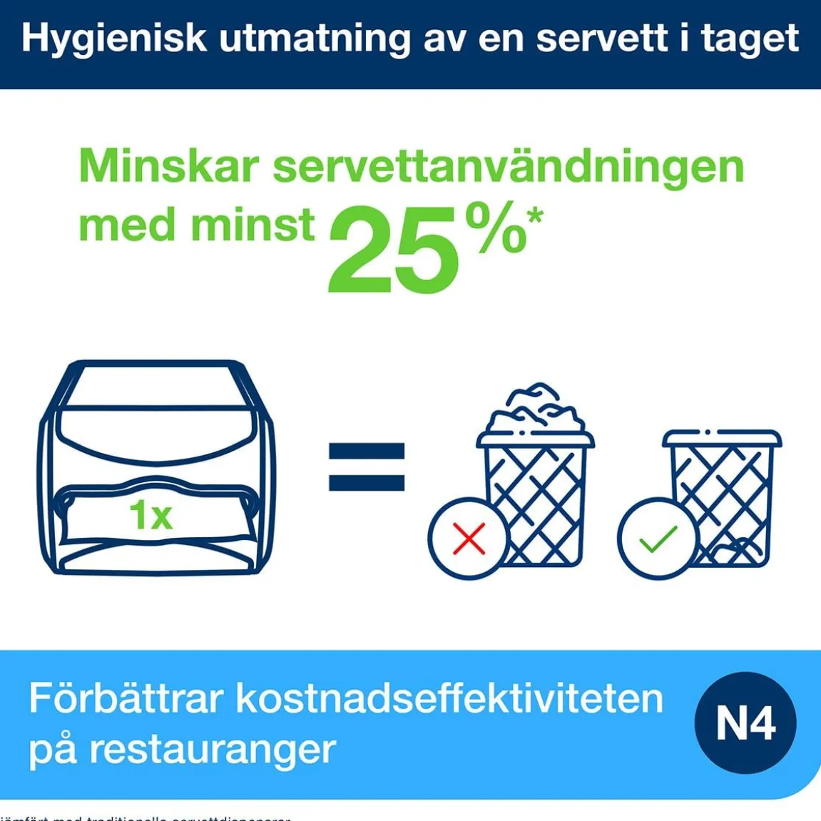 Servettdispenser Tork Xpressnap N4 Liggande Svart