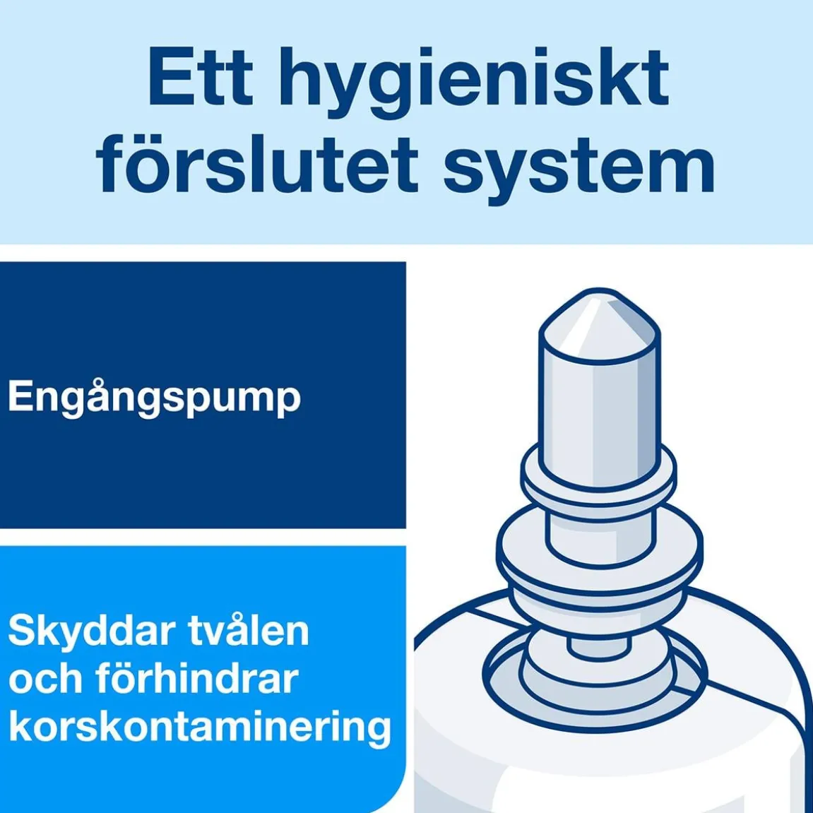 Skumtvål Tork S4 Luxury Parfymerad 1L