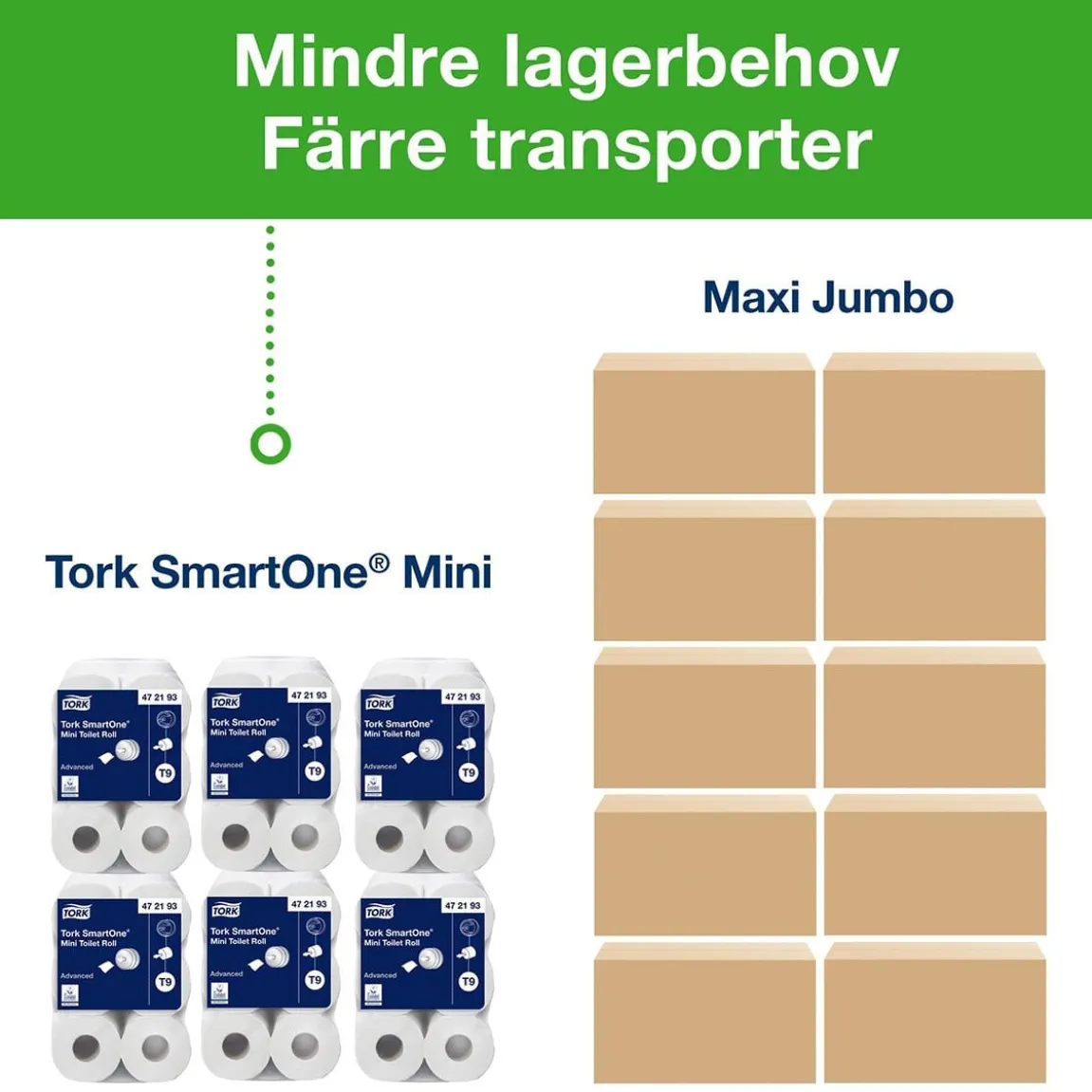 Toalettpapper Tork T9 SmartOne Adv 2-lg Vit 111,6m